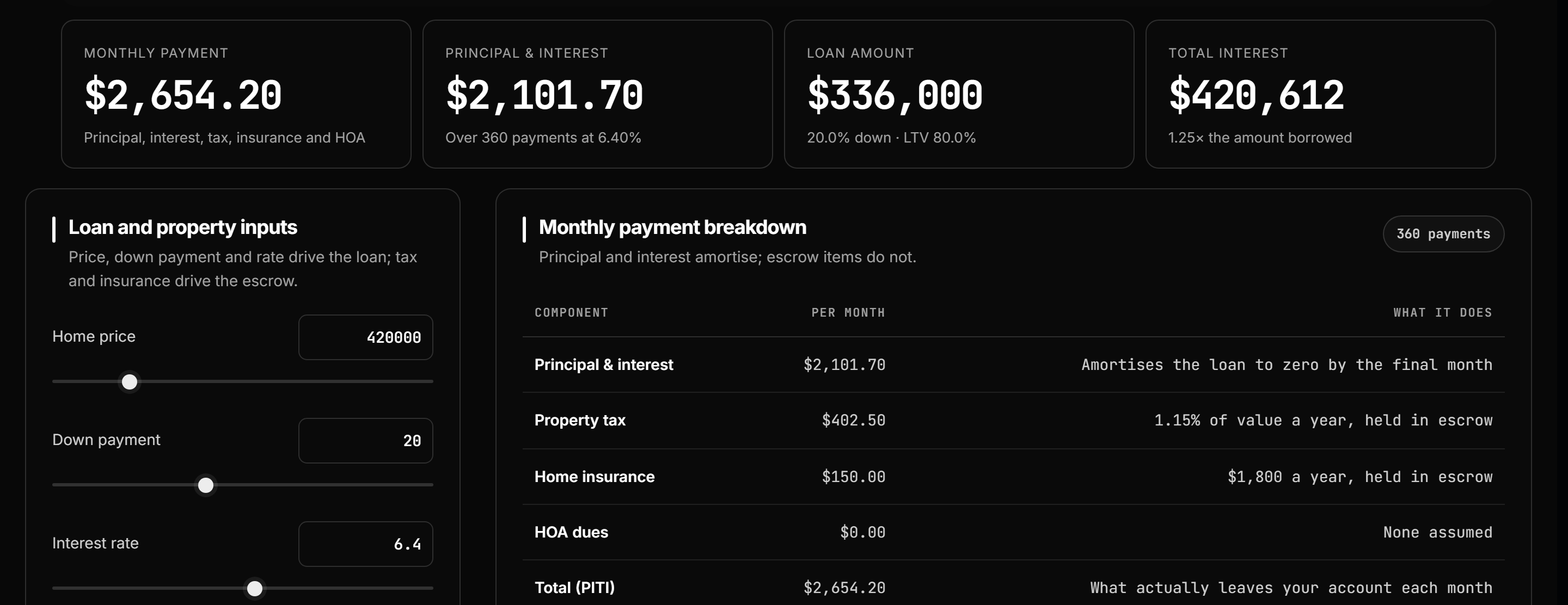 The mortgage payment instrument: loan inputs on the left, monthly payment, principal and interest, loan amount and total interest across the top.
